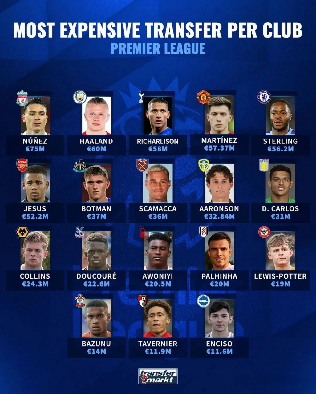 德甲战术风格和英超有何不同？