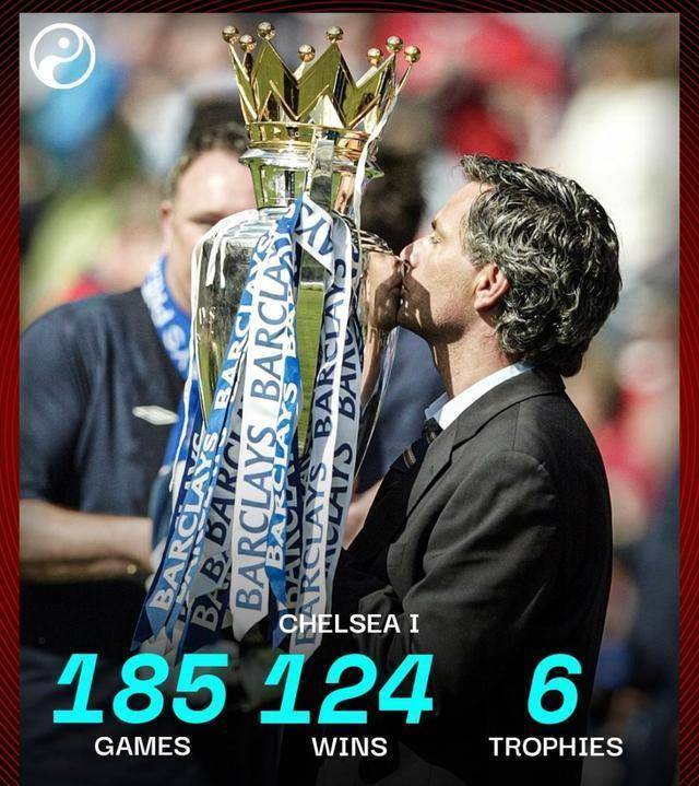 罗马的穆里尼奥时代：特殊一个的意甲遗产的简单介绍