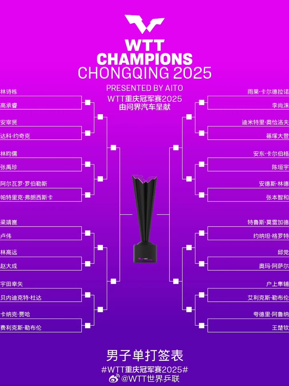 关于体育明星社媒影响力榜Top10的信息