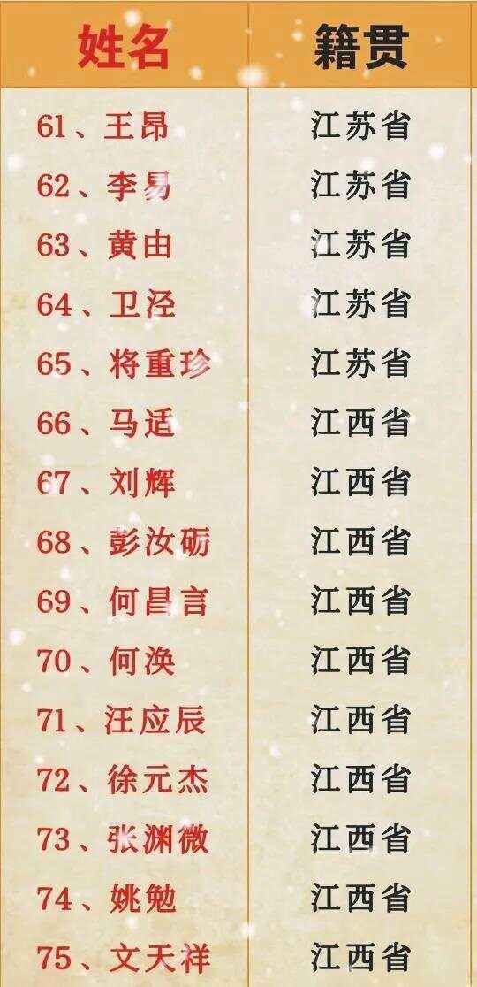 九游体育在线观看-新秀表现排行榜：状元签值不值？